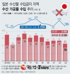 전혜숙 의원 후쿠시마 인근 8개현 수산가공물 659톤 수입