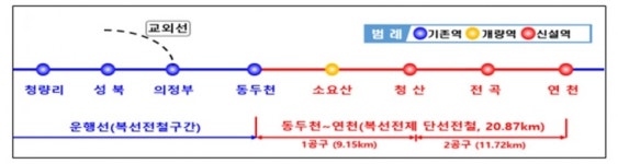 내일부터 1호선 소요산~연천역 연장운행