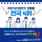 서산시, 작년 고용률 전국 77개 시 단위 중 4위 차지