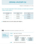 2022년 근로장려금 자격요건 '추가신청방법·기간은?'