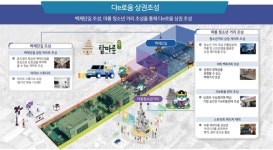 익산시, 사업계획 고도화 주민설명회 개최