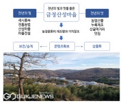 금정산성마을 농경문화, 관광상품화 추진한다
