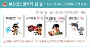 부산진소방서, 부산 첫 구민신문 활용 부산진소방서 정책 홍보