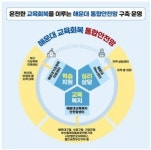 부산해운대교육지원청, 교육회복 통합안전망 구축·운영