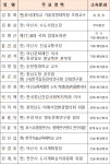 아산시장 박경귀 당선인, 시장직 인수위원회 인선 발표