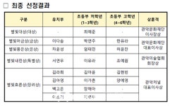 관악구, S1472 어린이주간 별빛사생대회 시상식 진행