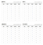 2022 6월 고3모의고사 '난이도·등급컷전과목' 발표