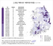 한국 여행자원 1위 재래시장, 인기 시장은 어디?