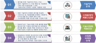 김해의생명산업진흥원, 항노화 메티컬산업 육성에 앞장