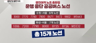 경진여객 버스번호·노선은? 현재 차량현황 공개