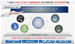 성남시 스마트도시 통합운영센터 고도화 실시설계 용역 착수보고회 개최