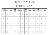 [속보]2022 고3 9월 모의고사(모평) 사회·과학·직업탐구 정답·답지 여기에