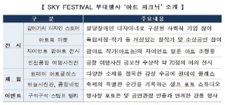 2022 인천공항 스카이 페스티벌개최