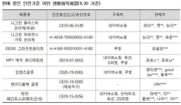 환경부가 판매금지한 생활화학제품 7건 버젓이 판매중