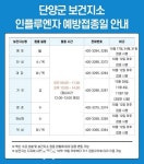 단양군보건소, 인플루엔자 무료 예방접종 실시