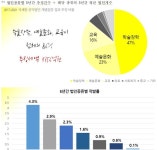 시민단체 부정 본다는 국세청, 시민단체 분류도 없어