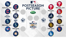 2022메이저리그 MLB 포스트시즌 일정·중계