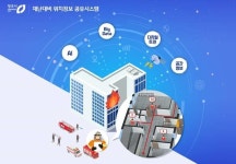 청주시, 재난대비 위치정보 공유시스템 구축