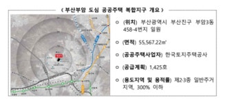 부산 부암, 도심복합지구 사업 지구 지정 비수도권 최초
