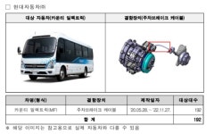 아우디·테슬라·현대차 5만여대 자발적 리콜 '제작결함 발견'
