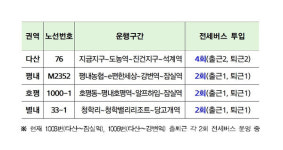 남양주시, 4개 노선 출퇴근 시간대 전세버스  추가 투입