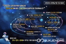 진천군, 2022년 진천군정 주요성과 발표 모든 수치 최상위