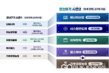 음성군, 2030년 음성시 건설...4+1 신성장산업 집중 육성