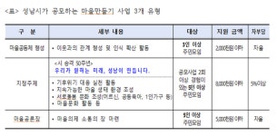 성남시 마을만들기 사업 공모…총 1억5000만원 지원
