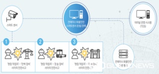부산서 스마트 항만시설 안전관리 기법 개발·특허 출원