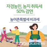 증평군, 자경농민 농지 취득세 감면 실시