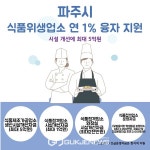 파주시, 식품위생업소 연 1% 융자 지원…시설 개선에 최대 5억원