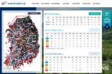한국농어촌공사, 안전한 농어촌 만드는 전문기술 지원