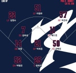 WBC 한국, 체코전 승리때 8강행 경우의 수·가능성은?