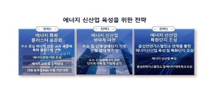 2030 음성시 건설 엔진 점화...에너지 신산업 육성