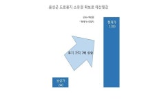 음성군, 소유권 미결 도로용지 확보 성과 거둬