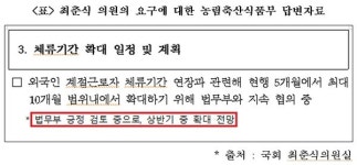 상반기 중 농촌 외국인근로자 체류기간 5개월 → 10개월 확대