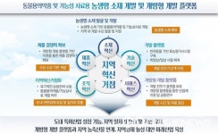 정읍시, '지역혁신 메가 프로젝트 공모사업' 선정! 73억 원 확보