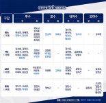 항저우 아시안게임 야구대표팀 예비명단 확정발표