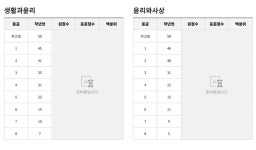 고3 5월 모의고사 EBSi 예상등급컷·난이도 발표