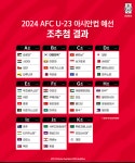 U-23 아시안컵예선 조추첨결과 '한국축구 국가대표' 일정