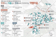 음성군, 2024년 취약지역 생활여건 개조사업 공모 선정