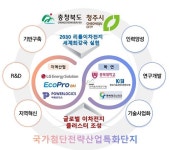 국비 인력양성 사업 유치…이차전지 산업 육성 탄력
