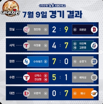 2023 프로야구순위 