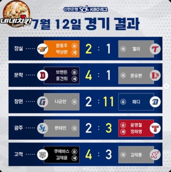 2023 프로야구순위 