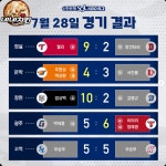 2023 프로야구순위 