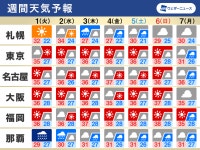 기상청 서울34도 vs 도쿄40도 육박, 8월 첫째주 날씨예보