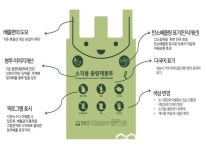 성남시, 쓰레기 종량제 봉투 국내 최고 선정