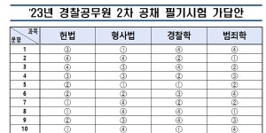 2023 2차 경찰공무원 채용 필기 시험 가답안 정답·답지 공개