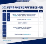 [항저우 아시안게임] 야구 엔트리 명단 공개...경기일정과 병역혜택·룰은?
