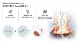 유착방지제 판매 허가 절차 밟는 (주)현우테크, IPO 준비 예고